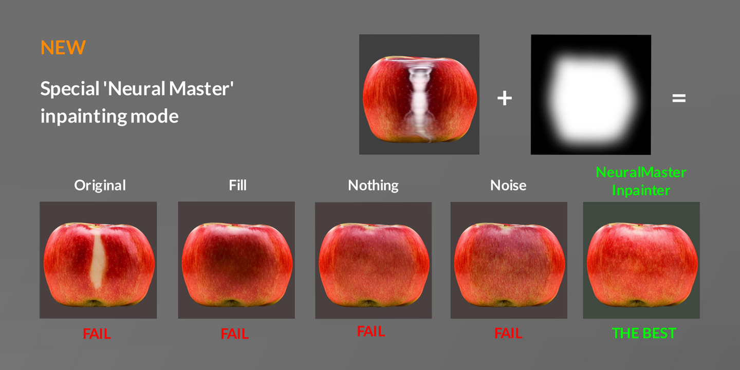 Neural Master Blender Market