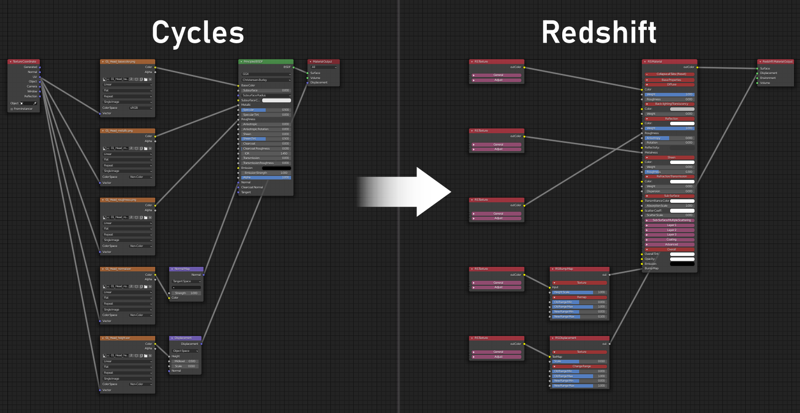 partiql redshift