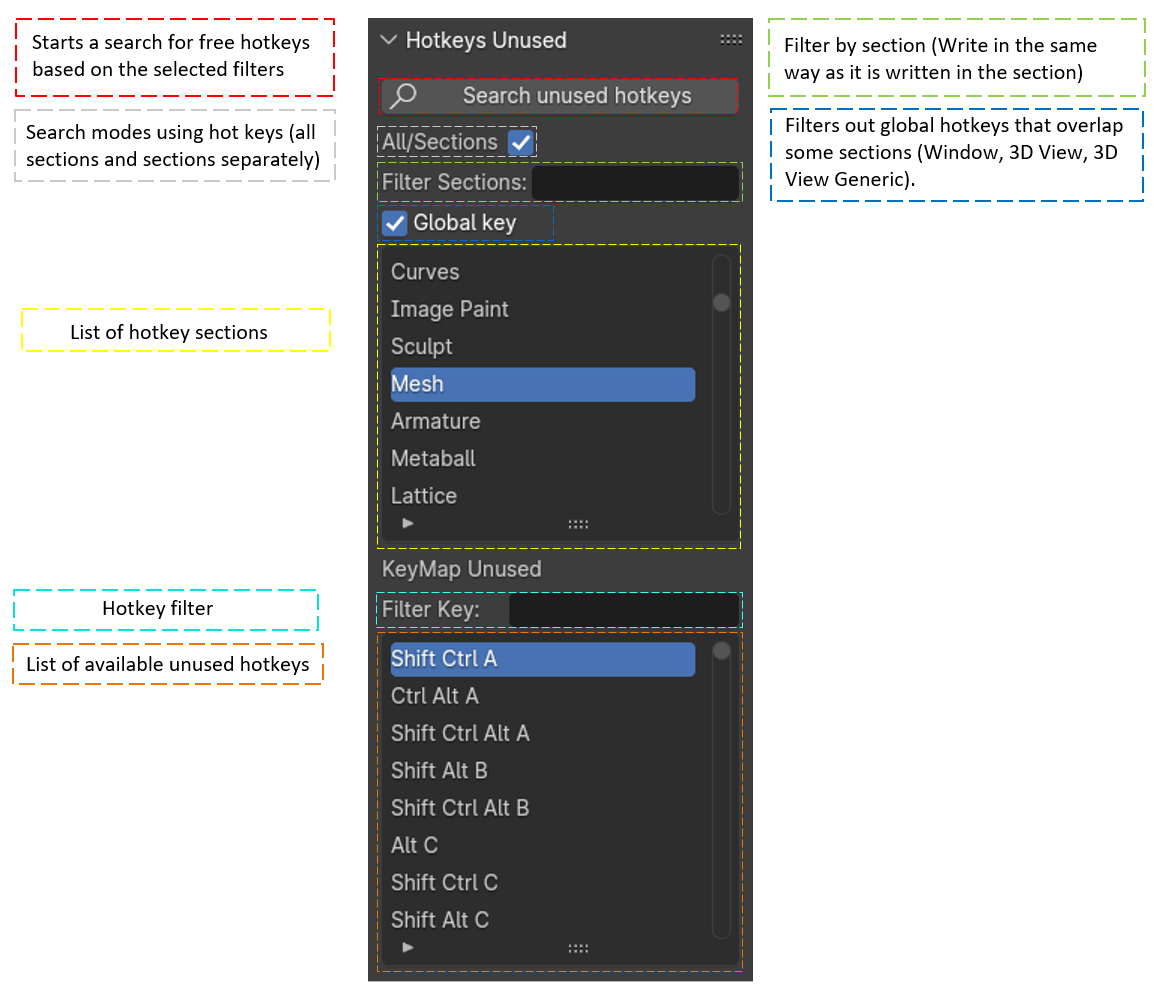 Hotkeys Unused Blender Market