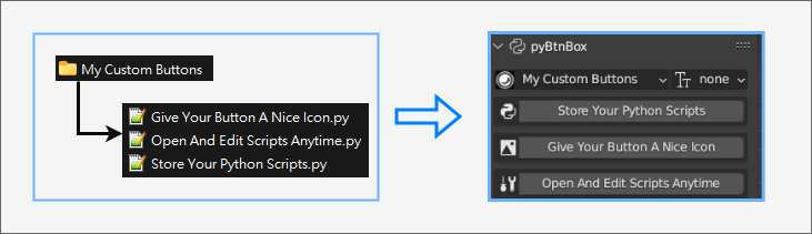 pyBtnBox - Blender Market